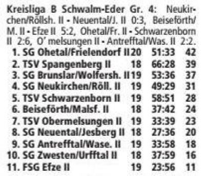 Aktuelle Tabelle der II.Mannschaft - KL B 4