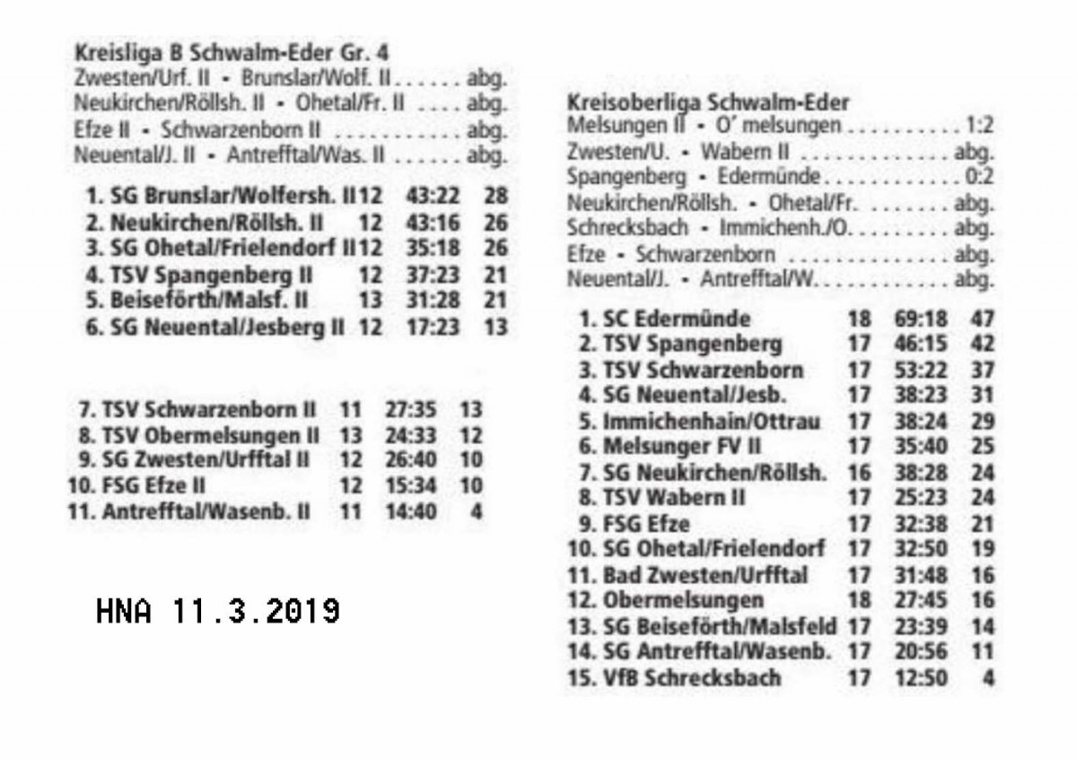 Aktuelle Tabellen der KOL und KLB 4 Schwalm-Eder