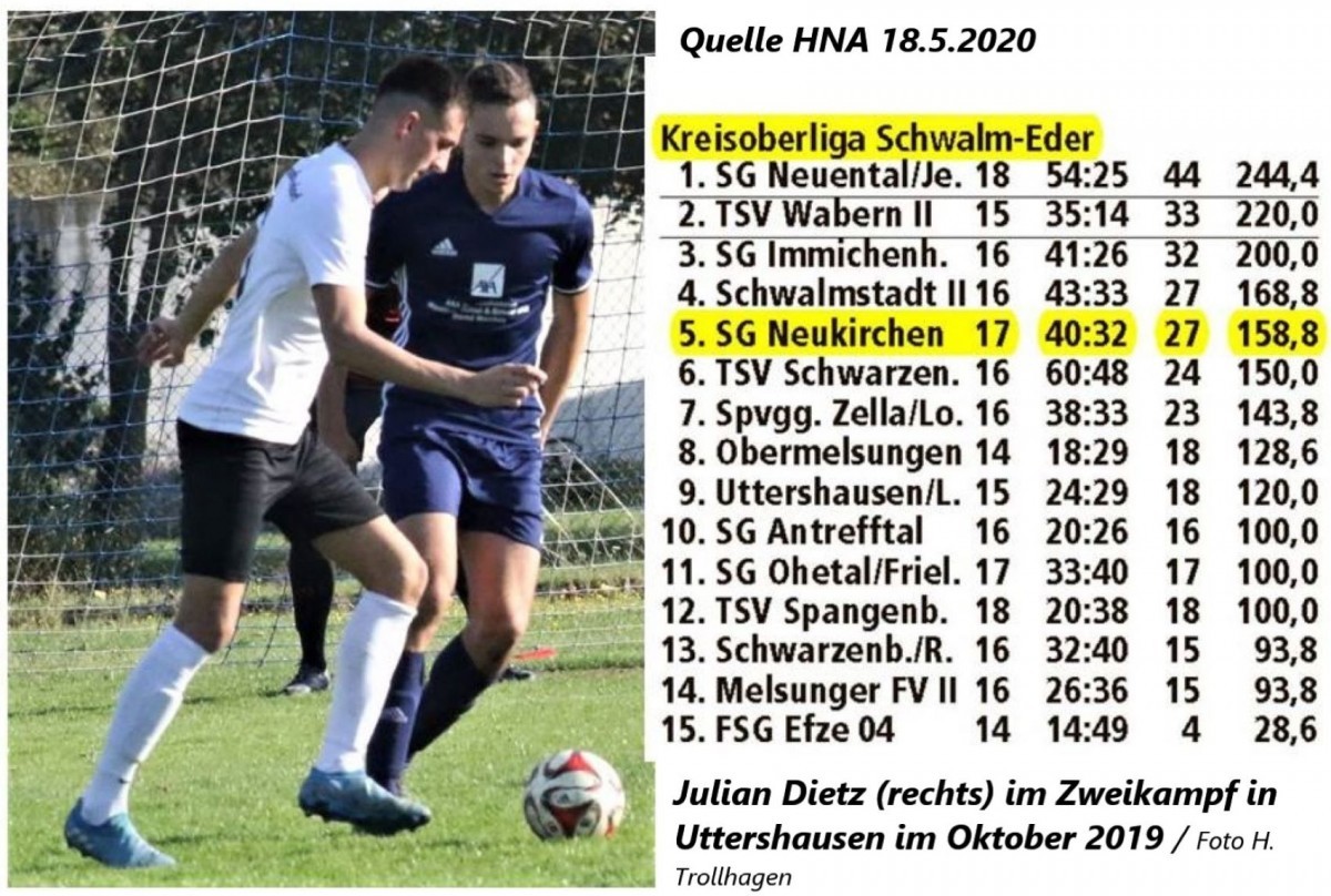 Abschlusstabelle KOL - nach Saisonabbruch 2019-2020