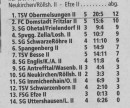 KLB 4 Schwalm-Eder: Aktuelle Tabelle