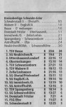 Aktuelle Tabelle Kreisoberliga (KOL) Schwalm-Eder