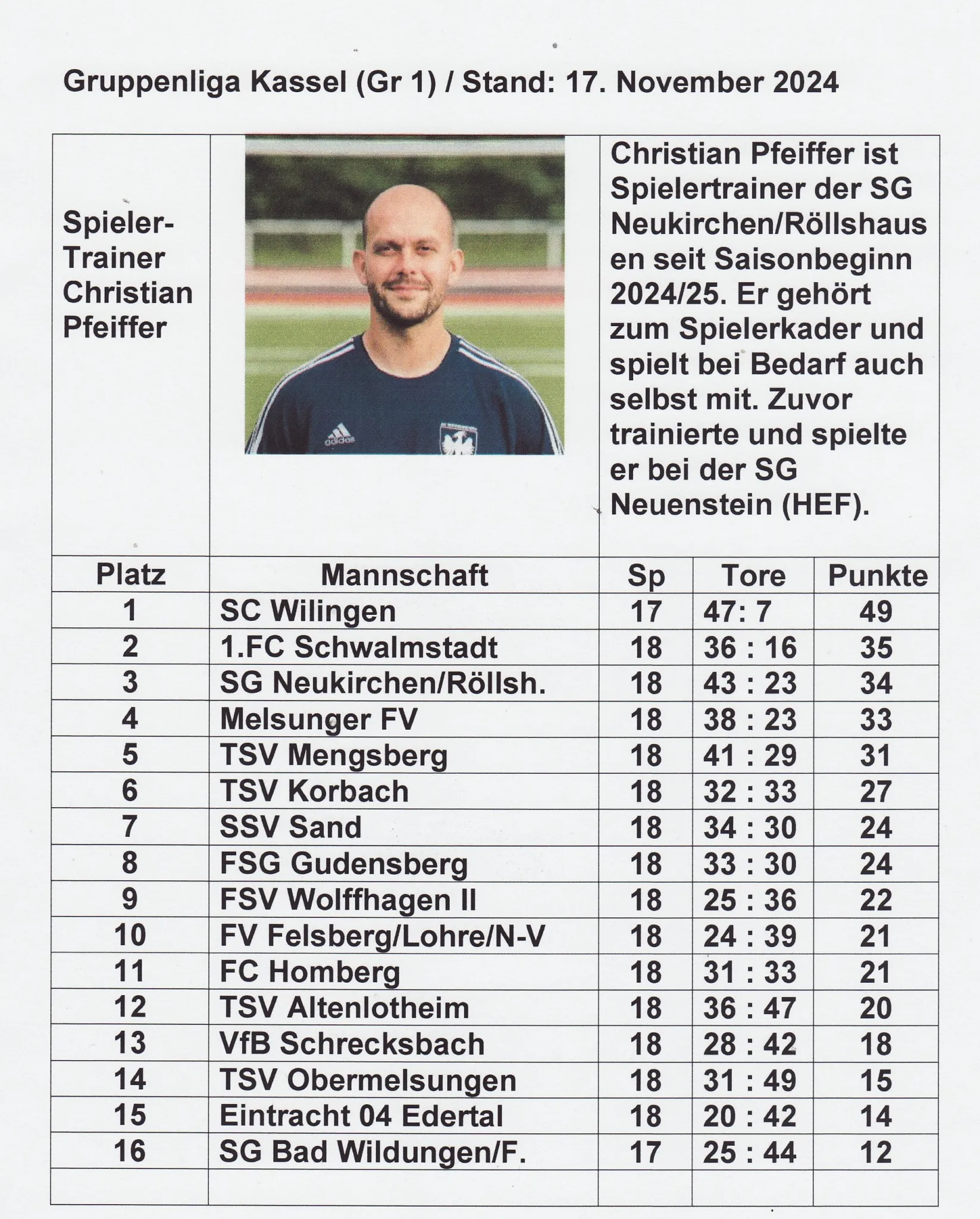 Aktuelle Tabelle GL für das SG Neukirchen/Röllshausen I - Team