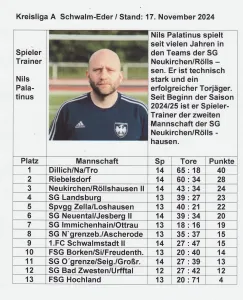 Aktuelle Tabelle KLA für das SG Neukirchen/Röllshausen II - Team